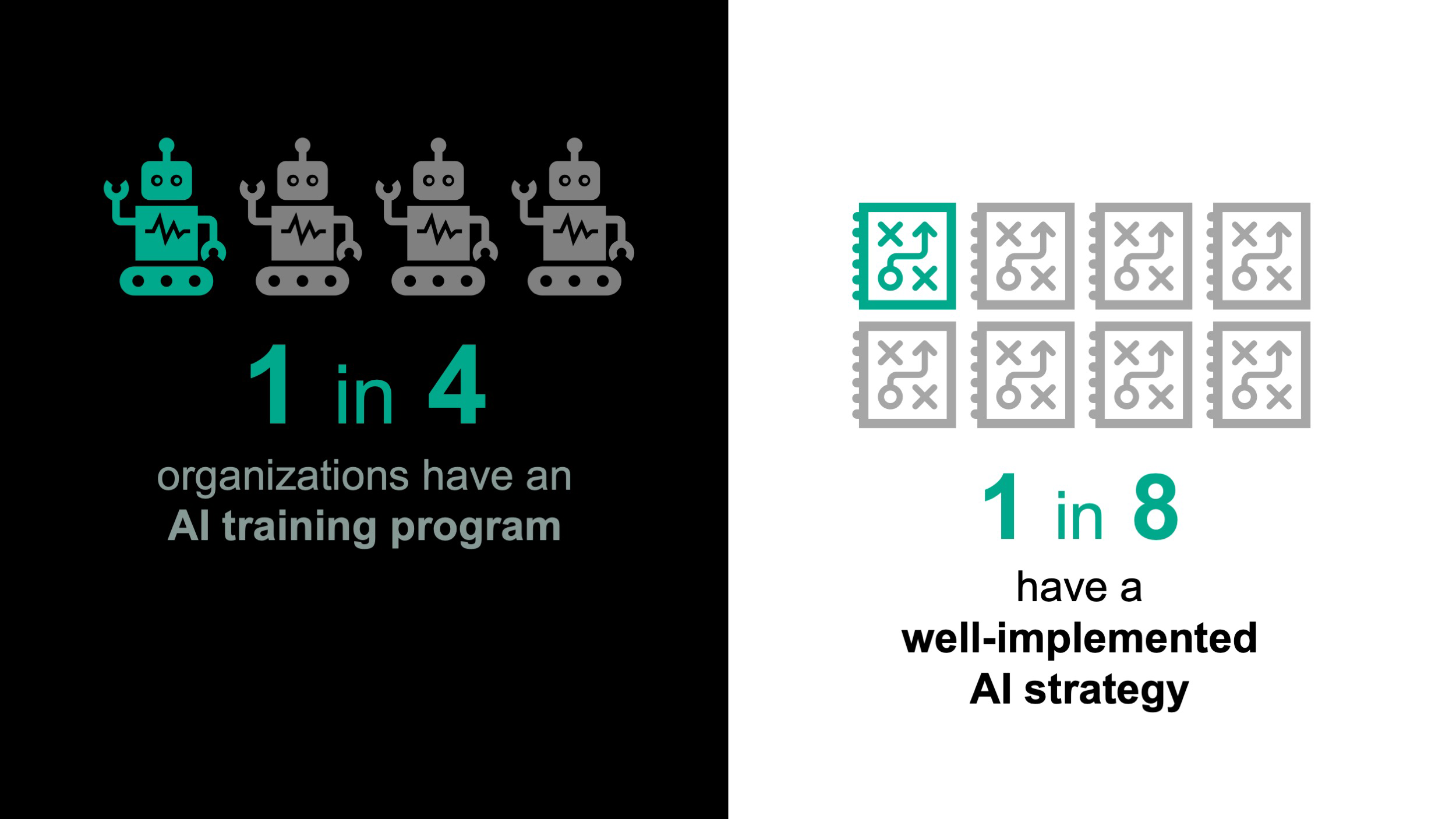 AI readiness training