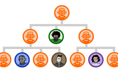 Can AI Replace Your Boss?